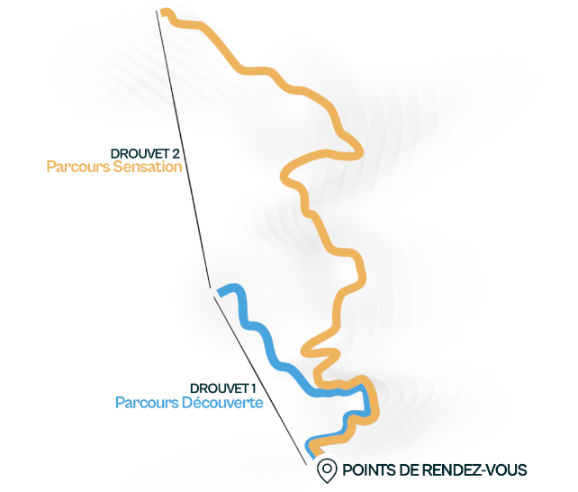 Pistes